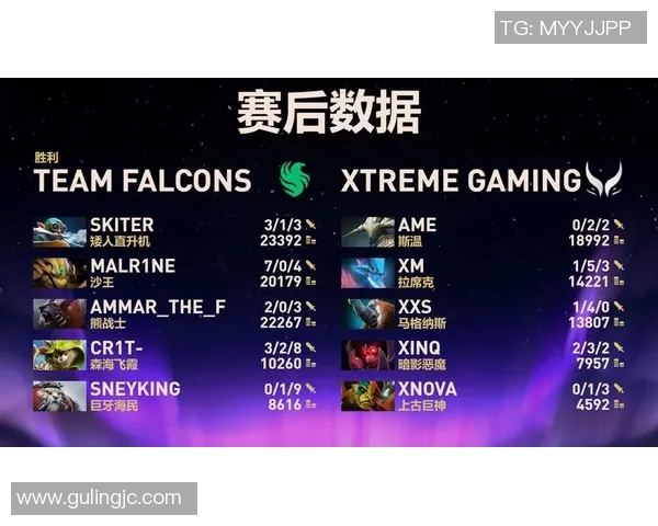 DOTA2耐力排名新突破V5战队展现强大实力引发关注 DOTA2耐力排名新突破V5战队展现强大实力引发关注