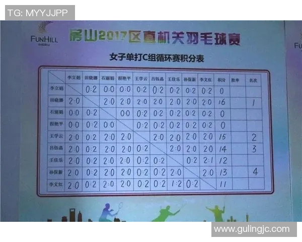 上海羽毛球队在奥运会积分榜上以63分稳居第一名引发关注 上海羽毛球队在奥运会积分榜上以63分稳居第一名引发关注